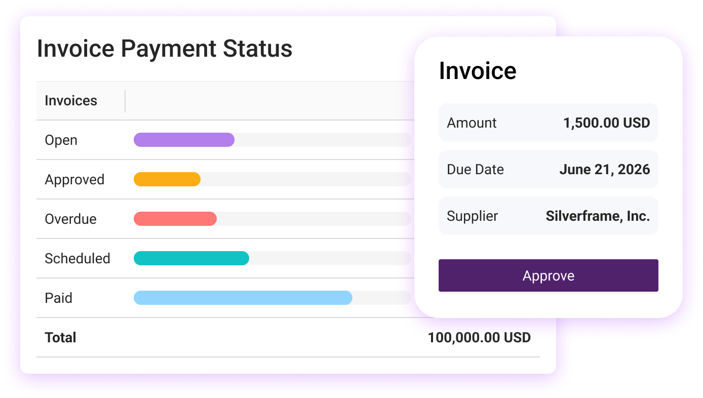 Eved Invoice Payment Status dashboard